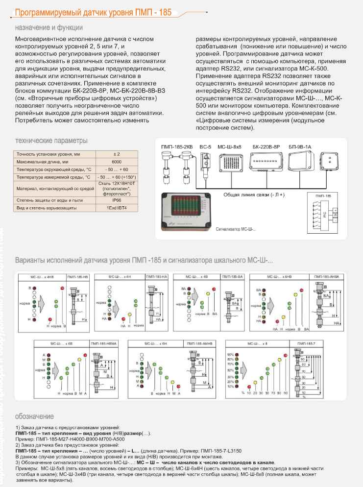 Программируемый датчик уровня ПМП-185