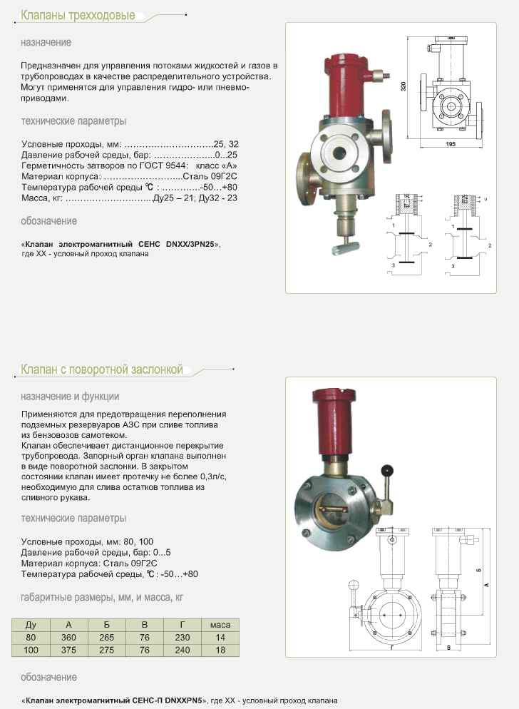 Клапаны трехходовые СЕНС DN. Клапаны с поворотной заслонкой СЕНС-П DN
