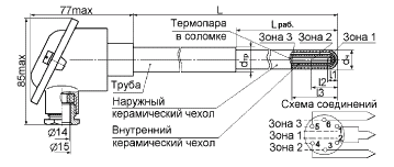 /1-0679; /1-0679; /1-0679; /1-0679 