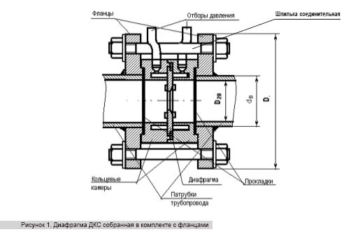 Фланцы для диафрагм ДКС