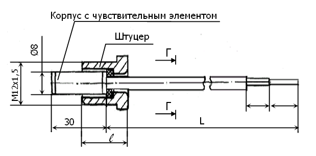 Термопреобразователи сопротивления ТСМ.ГПКШ.036, ТСП.ГПКШ.036