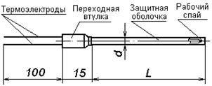 КТхх 01.01
