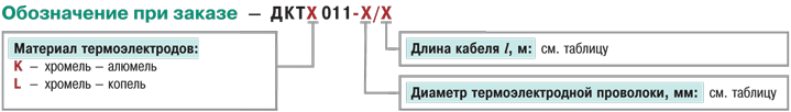 Обозначения при заказе Обозначения при заказе