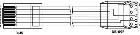  6 (  30) RJ45 - DB9F (.685621.480.139)