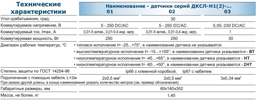     -1-2-3 2015
