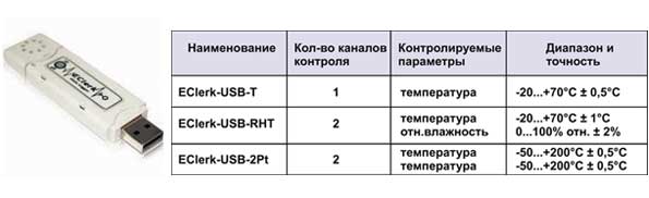  USB- () EClerk-USB   