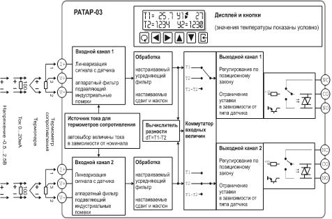 Функциональная схема терморегулятора Функциональная схема терморегулятора