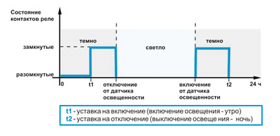 работа таймера с датчиком освещенности работа таймера с датчиком освещенности
