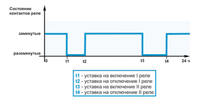 работа таймера с последовательным соединением двух выходных реле работа таймера с последовательным соединением двух выходных реле