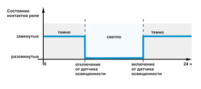 работа таймера с датчиком освещенности в режиме фотореле работа таймера с датчиком освещенности в режиме фотореле