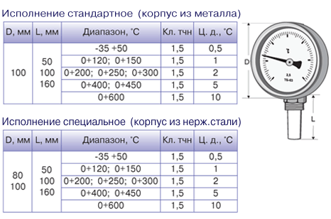 Термометры биметаллические ТБ