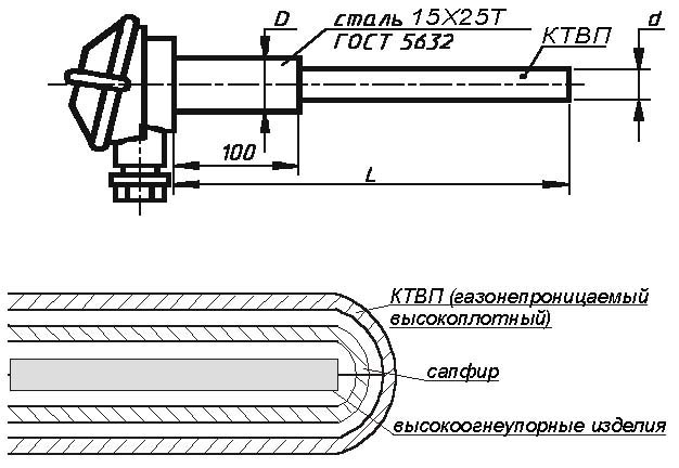 Преобразователи термоэлектрические платинородиевые ТПП 9717